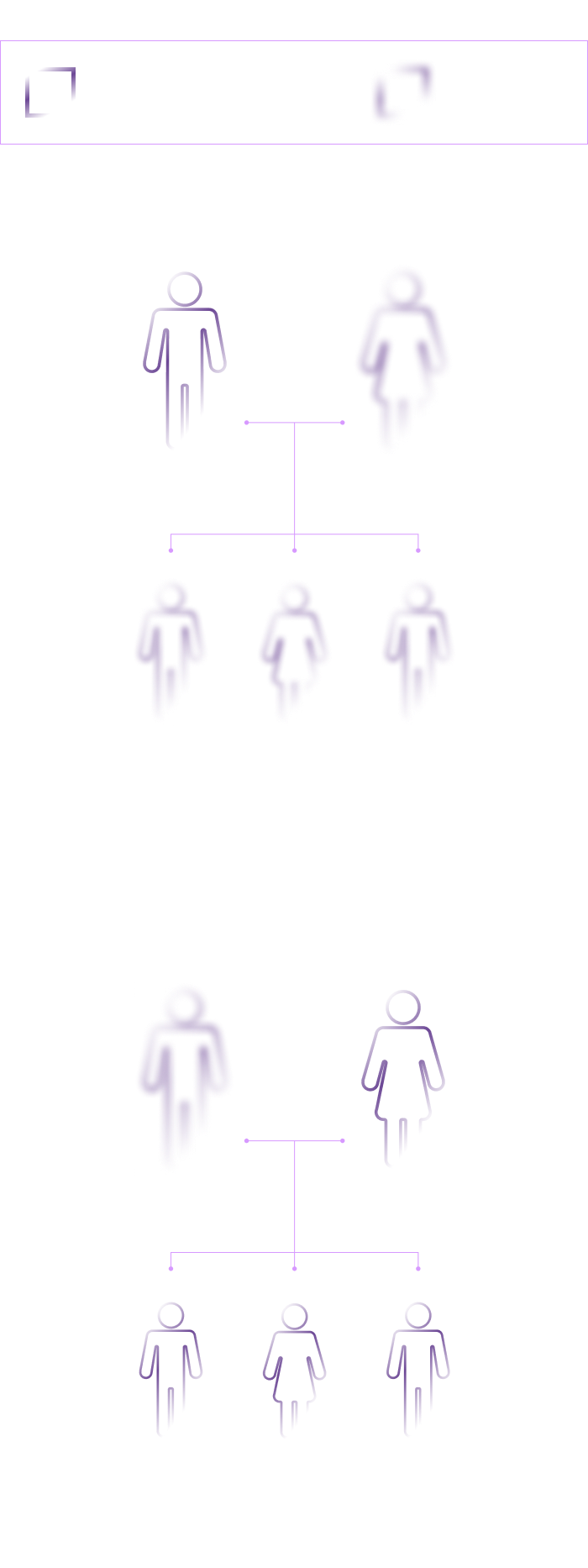 Leber hereditary optic neuropathy inheritance diagram showing maternal transmission of mitochondrial DNA mutations and no inheritance from affected fathers.